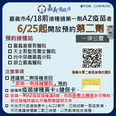 ▲嘉義市4/18前接種過第一劑AZ疫苗者 6/25起開放預約第二劑。（圖／嘉義市政府提供）