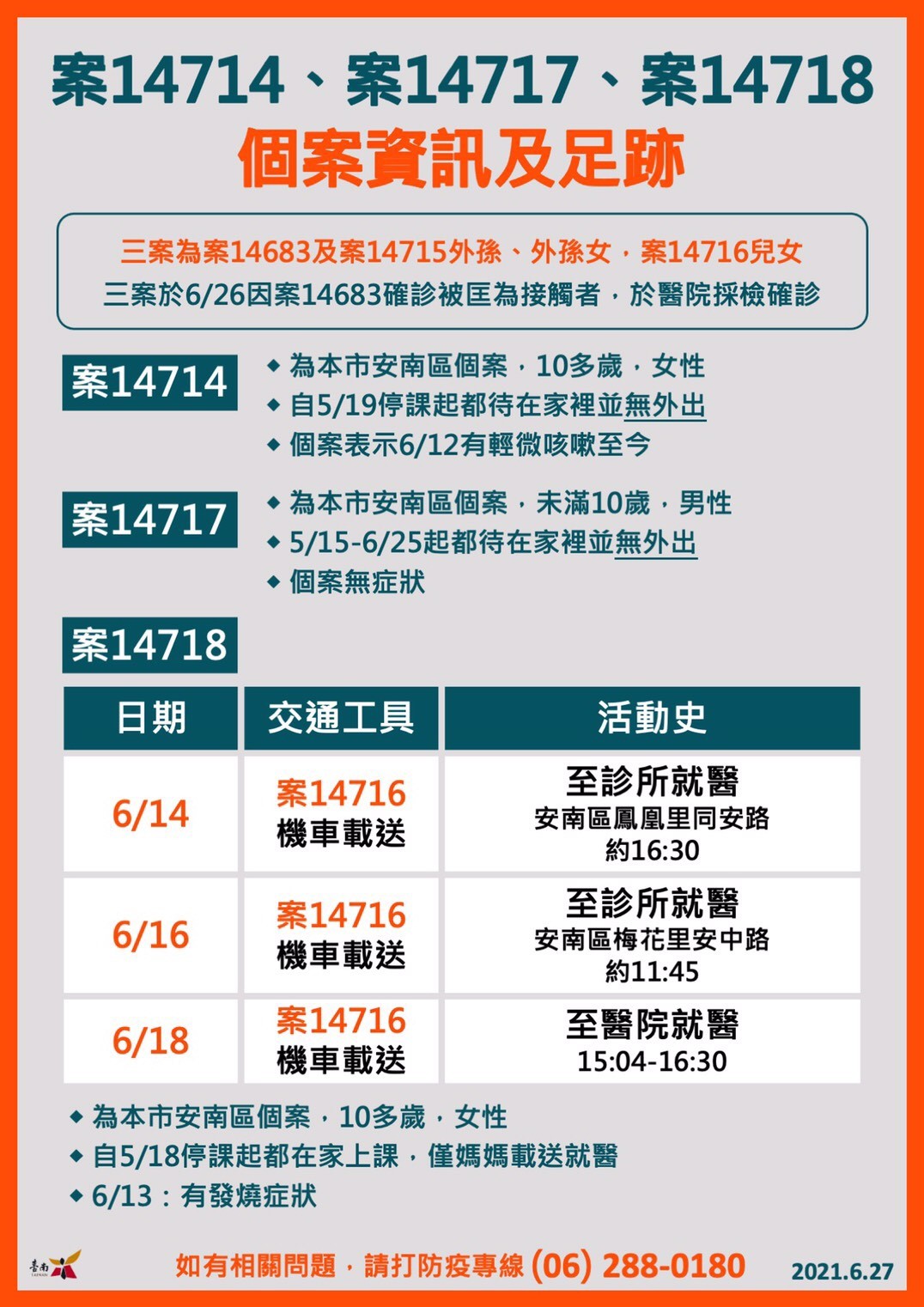 ▲▼台南27日新增8位確診者足跡（圖／台南市政府提供）