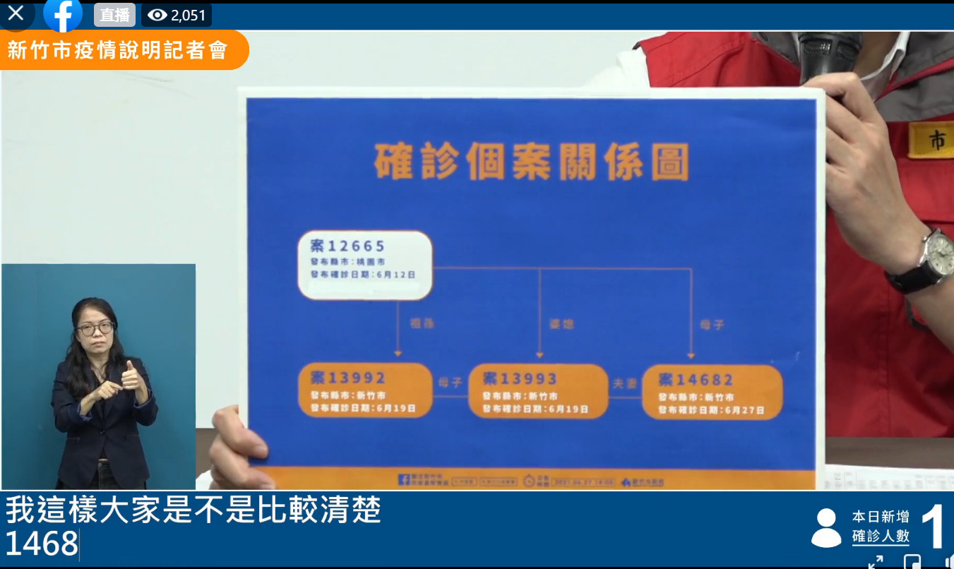 竹市連7天 0破功 一家4口跨縣探病3確診林智堅直播苦勸半小時 Ettoday生活新聞 Ettoday新聞雲