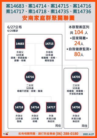 ▲▼台南27日新增8位確診者足跡（圖／台南市政府提供）