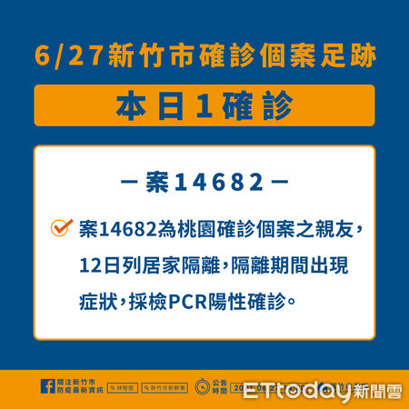 ▲竹市7加零破功！4口跨縣探病3確診　林智堅直播苦勸半小時。（圖／新竹市府提供）