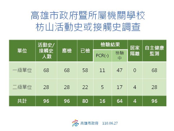 ▲高雄市府27日召開記者會。（圖／高雄市府提供）