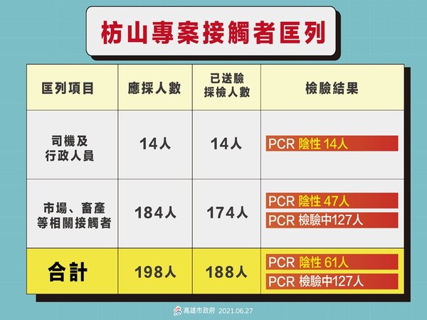 ▲高雄市府27日召開記者會。（圖／高雄市府提供）