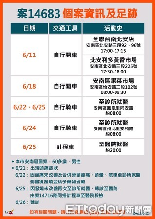 ▲台南市長黃偉哲呼籲，凡是有去過確診者足跡的地方，果菜市場攤商請前往篩檢站篩檢。（圖／記者林悅翻攝，下同）