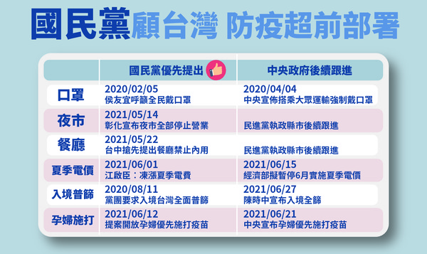 一張圖看中央跟進國民黨防疫政策　江啟臣再建議蔡政府做這件事 | ETto