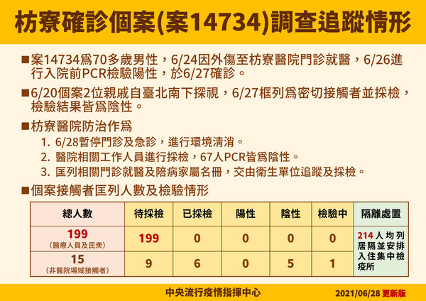 ▲▼枋寮確診個案(案14734)調查追蹤情形。（圖／指揮中心提供）