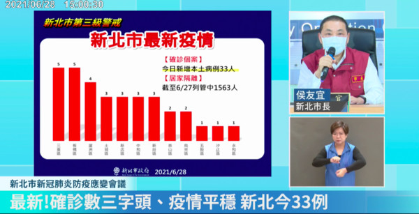 ▲▼新北市長侯友宜疫情記者會。（圖／新北市政府）