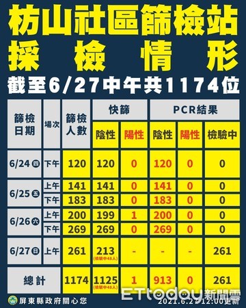 ▲枋山鄉善餘、楓港兩村村民接種疫苗            。（圖／記者陳崑福翻拍，以下同）