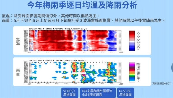 ▲▼今年梅雨季回顧。（圖／中央氣象局）