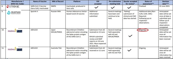 ▲▼日本廠AZ疫苗尚未通過WHO緊急使用清單。（圖／翻攝WHO網站）