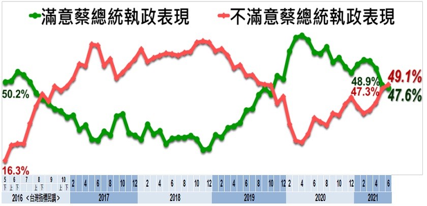 ▲▼《美麗島民調》6月最新調查。（圖／美麗島民調提供）