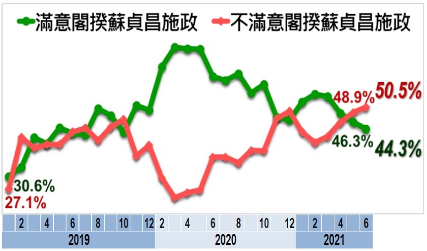 ▲▼《美麗島民調》6月最新調查。（圖／美麗島民調提供）