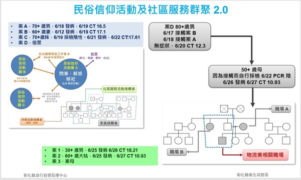 ▲彰化縣6月29日防疫記者會。（圖／彰化縣政府提供）