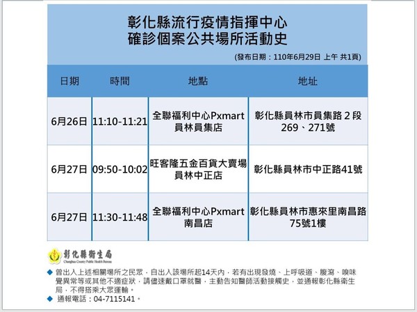 ▲彰化縣6月29日防疫記者會。（圖／彰化縣政府提供）