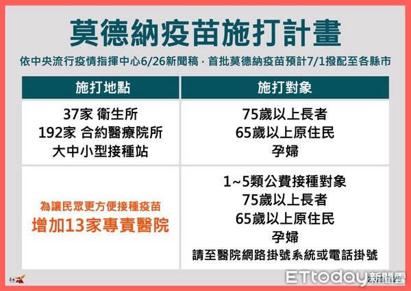 ▲台南市長黃偉哲指出，針對安南區家庭群聚事件，確診者檢體送中央實驗室進行病毒基因定序後，確定為英國變異株，請高風險民眾前往篩檢。（圖／記者林悅翻攝，下同）