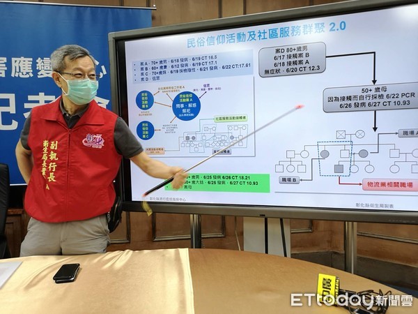 ▲彰化民俗傳播鏈再添3人。（圖／記者唐詠絮攝）