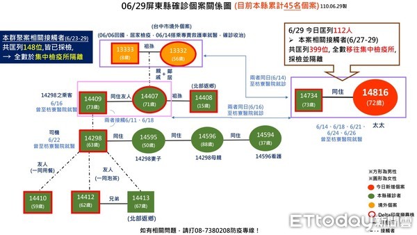 ▲▼             。（圖／記者陳崑福攝）