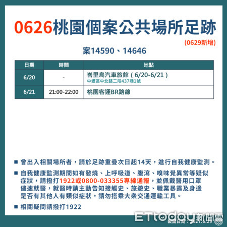 ▲桃園市衛生局長王文彥說，案14590疫調追蹤新的足跡地點。（圖／記者沈繼昌翻攝）