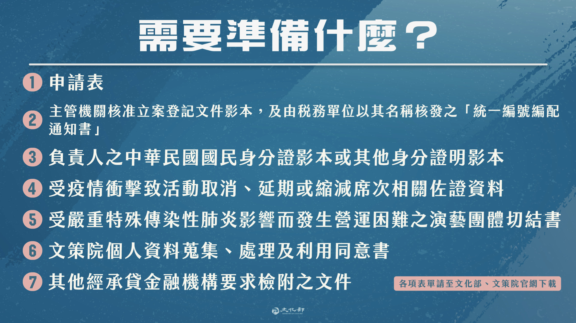 ▲▼文化部「演藝團體紓困貸款專案」懶人包（圖／文化部）