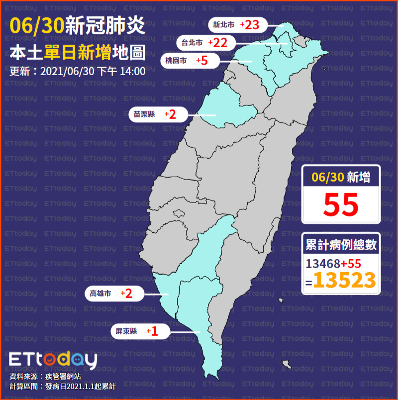 ▲▼0630單日確診地圖（圖／ETtoday）