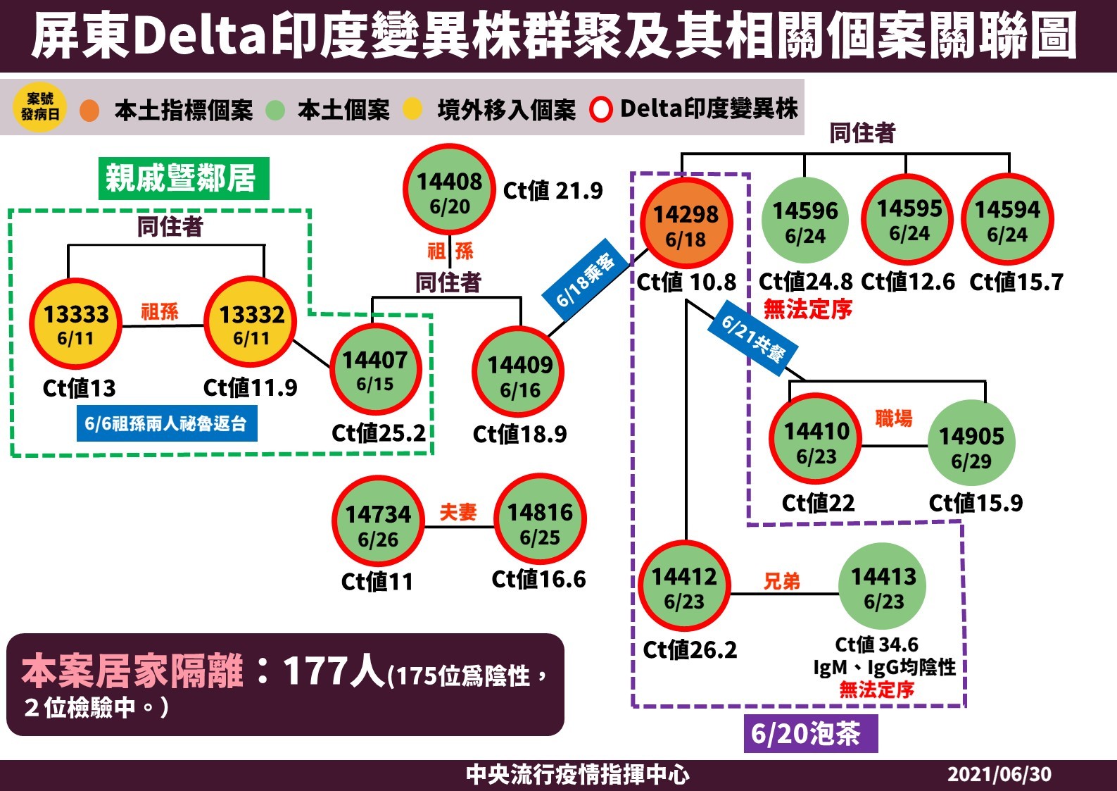 COVID-19,疫情,疫苗,民進黨,蔡英文,蘇貞昌,陳時中,高端,聯亞