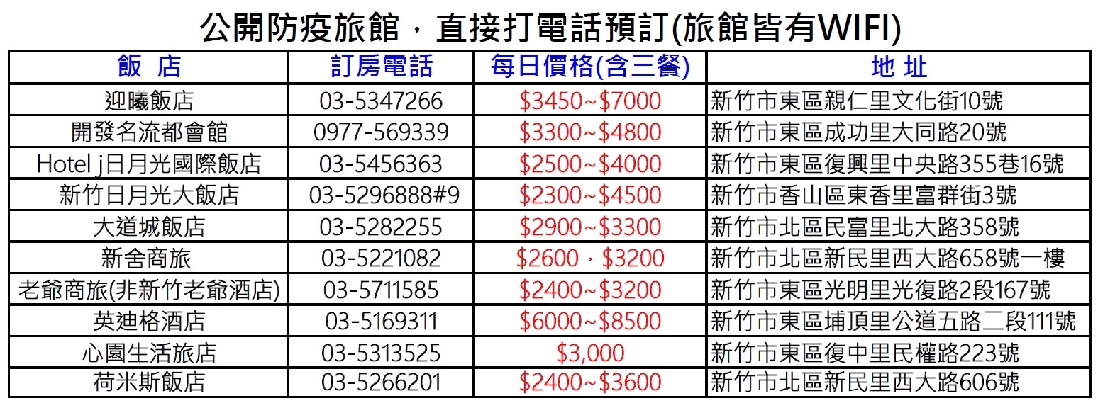 ▲竹市防疫旅館一覽表。（圖／新竹市政府提供）