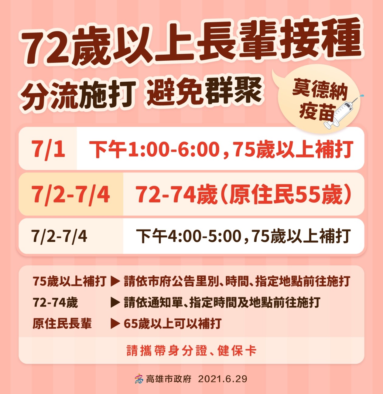 ▲▼12萬劑莫德納到高雄。（圖／高雄市政府）