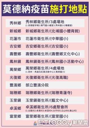 ▲▼縣長徐榛蔚在線上記者會上公布獲撥莫德納疫苗總數、施打長者對象及預約方式。（圖／花蓮縣政府提供，下同）