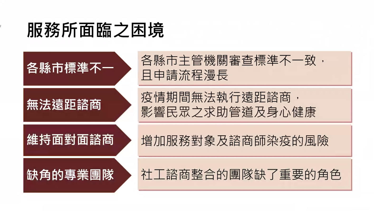 ▲▼勵馨基金會與諮商全國聯合會提出，遠距諮商的規範困難，讓全台許多人因疫情中斷諮商。（圖／翻攝自勵馨基金會直播）