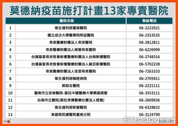 ▲中央撥配的美國莫德納疫苗，１日早上已經送抵台南，第一批共44800劑，台南市衛生局工作人員發送，將於1日起開打。（圖／記者林悅翻攝，下同）