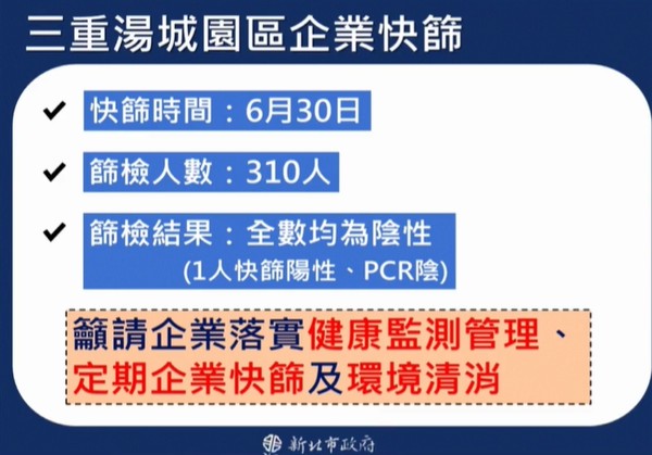 ▲▼新北7/1疫情。（圖／翻攝直播）