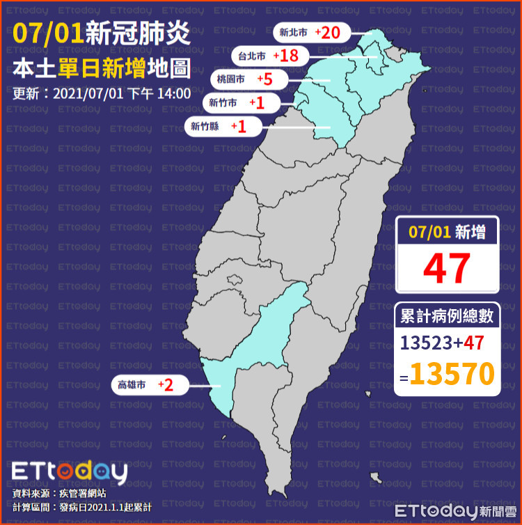 ▲▼0701本土單日新增地圖。（圖／ETtoday）