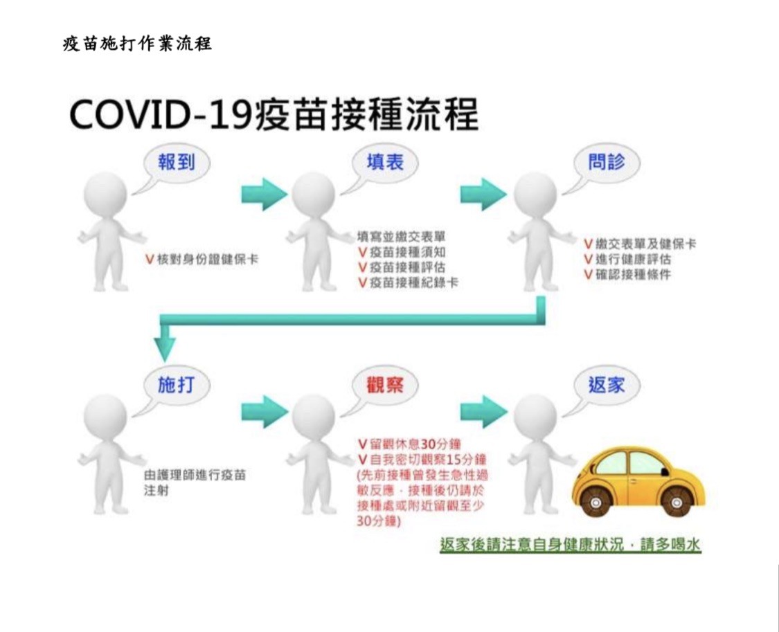 ▲▼交通運輸產業人員疫苗接種流程。（圖／公路總局提供）