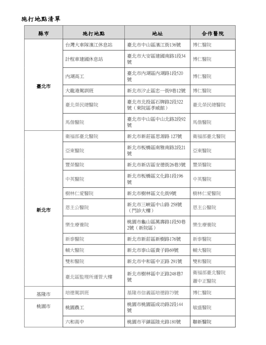 ▲▼交通運輸產業人員疫苗接種流程。（圖／公路總局提供）