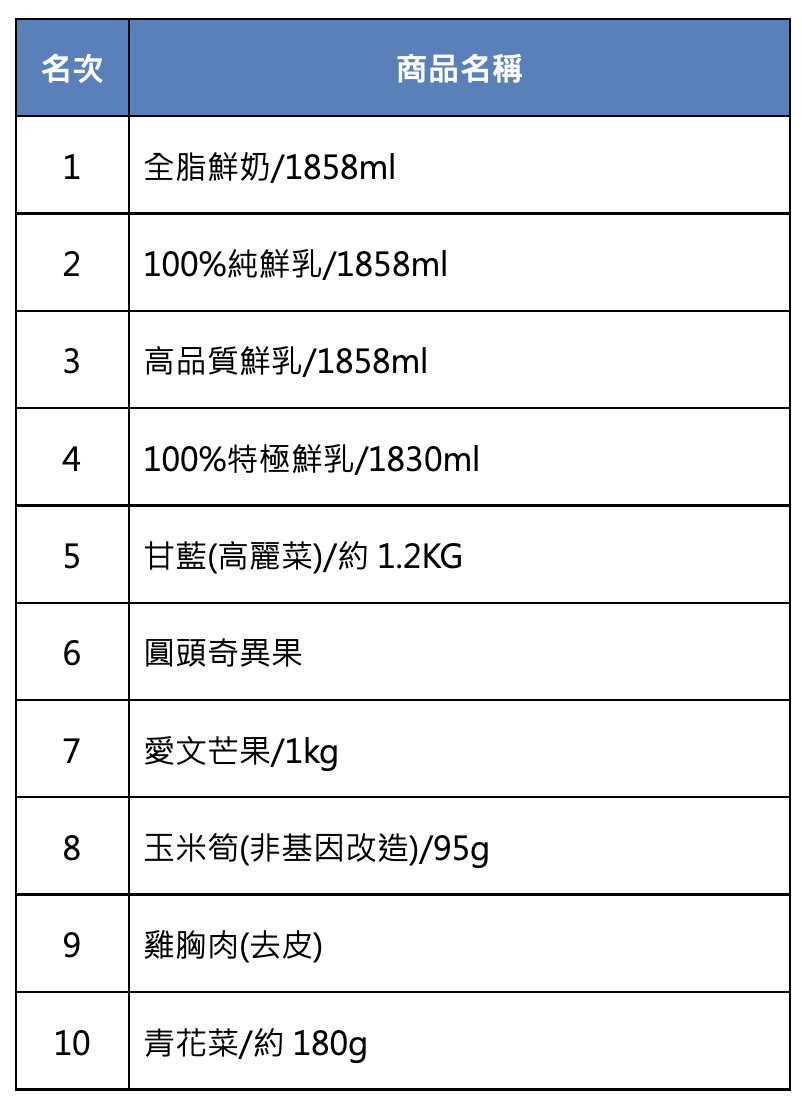 ▲▼          全聯   。（圖／品牌提供）