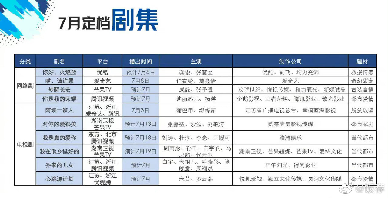 ▲▼楊洋、迪麗熱巴《你是我的榮耀》傳7月定檔，5男神新劇對決暑期檔。（圖／翻攝自微博）