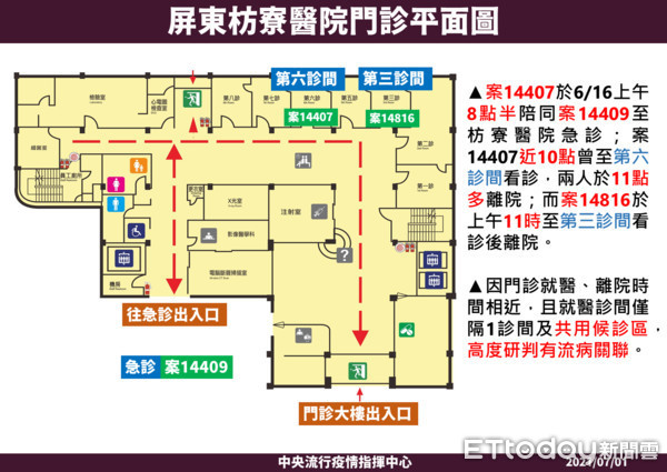 ▲枋山、枋寮感染關係圖             。（圖／屏東縣政府提供，以下同）