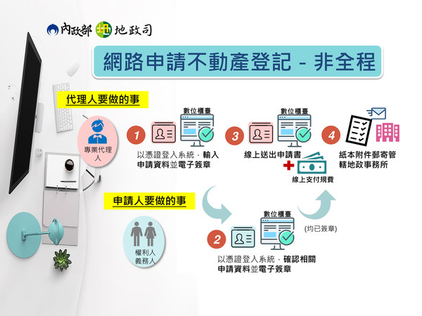 ▲▼內政部推網路申請不動產登記。（圖／內政部提供）