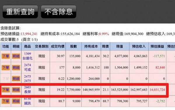 PTT資深版友robertshih在股票版貼出對帳單，公布他去年11月以每股19.22元買進長榮股票，因而被網友封為「航海王」。（圖／翻攝自PTT）