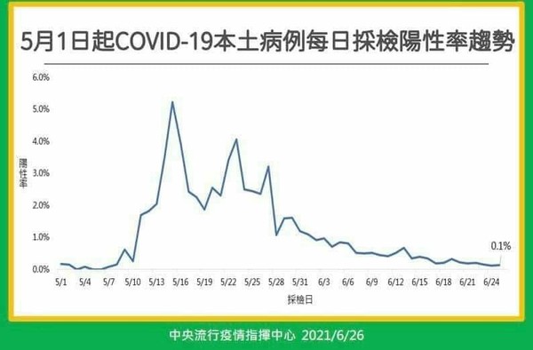 蘇一峰認為，「疫情應該可以控制下來。」（圖／翻攝自Facebook／蘇一峰）