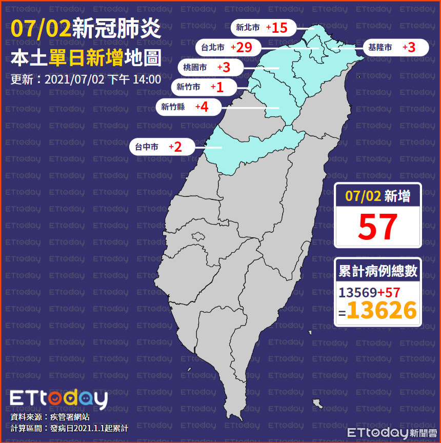 ▲▼0702單日確診地圖（圖／ETtoday）