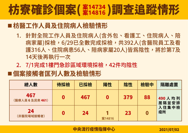 ▲▼枋寮確診個案(案14734、案14816)調查追蹤情形。（圖／指揮中心提供）