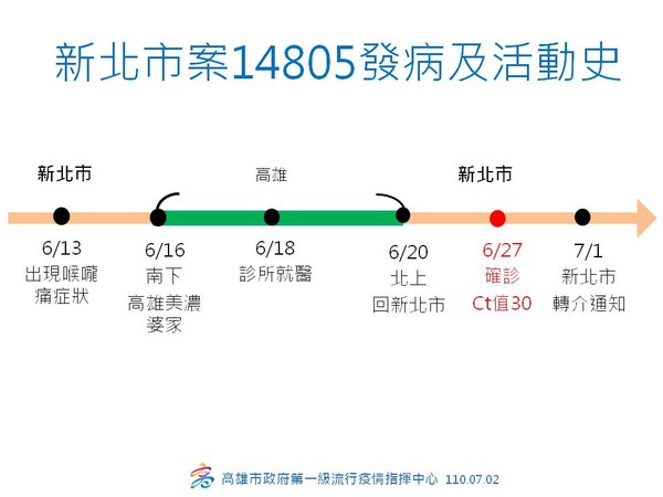 ▲新北確診女於高雄活動足跡。（圖／高雄市政府）