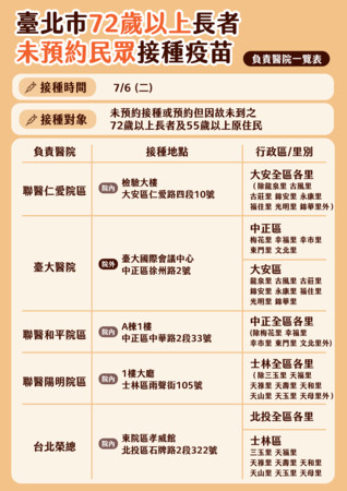 ▲▼北市長者接種疫苗一覽表。（圖／北市府提供）
