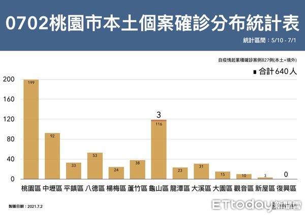 ▲▼桃園0702記者會、鄭文燦。（圖／記者沈繼昌翻攝）