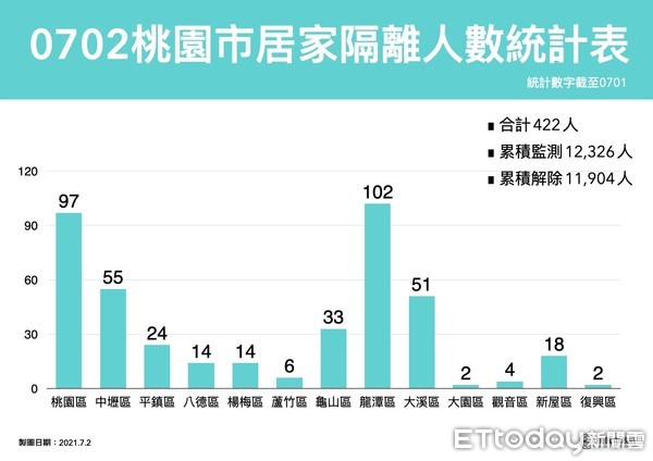 ▲▼桃園0702記者會、鄭文燦。（圖／記者沈繼昌翻攝）