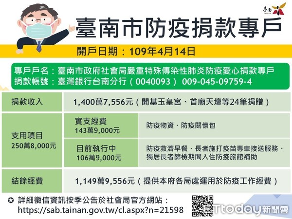 ▲台南市社會局長陳榮枝報告說明「台南市防疫捐款專戶」的收支情形。（圖／記者林悅翻攝，下同）