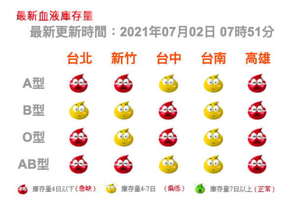 東森直消電商辦捐血活動（圖／東森直消電商提供）