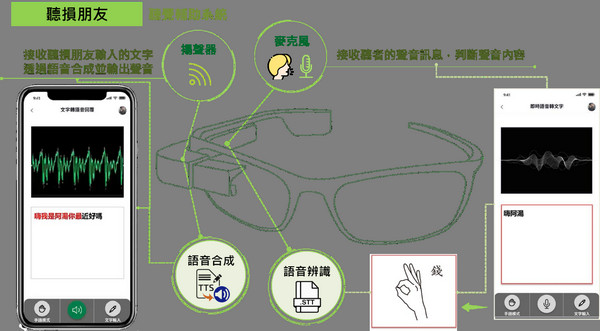 ▲2021桃園創天下實作競賽