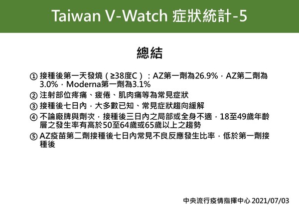 ▲▼Taiwan V-Watch症狀統計1-5。施打疫苗症狀總結。（圖／指揮中心提供）